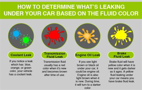 what color is radiator fluid leak|Understanding Different Colored Fluid Leaks in Your Car